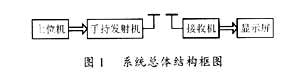 遥控LED广告牌设计如图