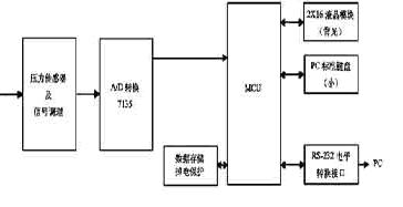 系统原理框图