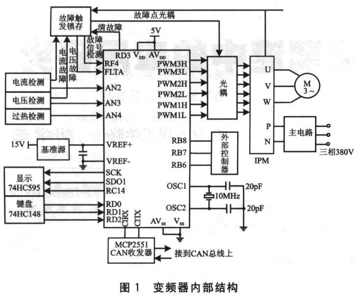 点击看原图