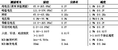 美国理想工业公司推出全新SureTest电路分析仪61-164CN如图