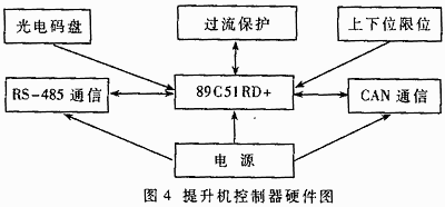基于Winodws CE的嵌入式网络监控系统的设计与实现如图