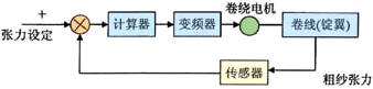 图2 粗纱张力控制原理框图 图2粗纱张力控制原理框图
