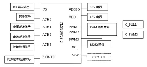 系统原理图