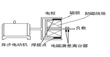 在原设备不变的情况下