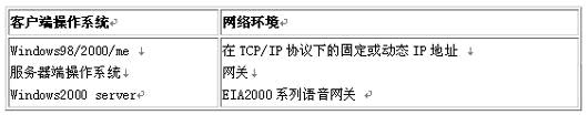 众方IPPBX-RTX VoIP解决方案如图