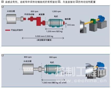 由感应电机齿轮和中间传动轴组成的常规驱动