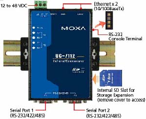 MOXA 5月新品——UC-7112<i class=