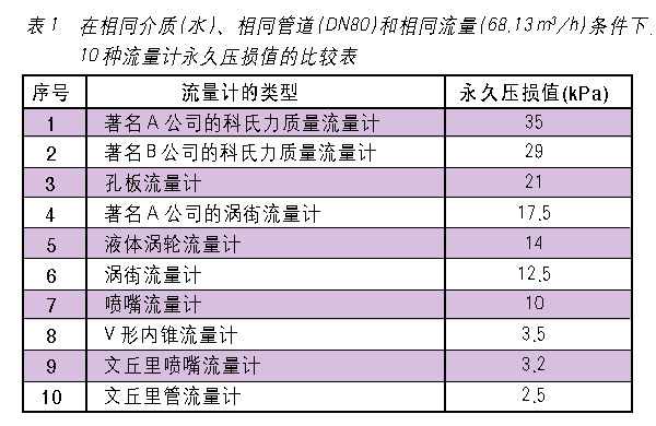 点击看原图