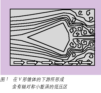 利用流量测量新技术实现节能降耗如图