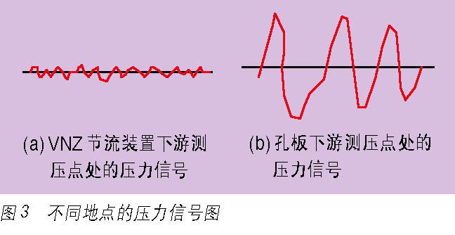 利用流量测量新技术实现节能降耗如图