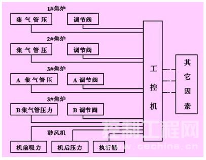 工作原理图