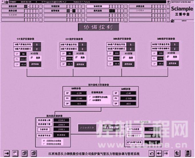 智能协调控制操作画面