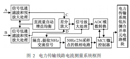   图2　电力传输线路电流测量系统框图