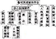 数控系统软件结构