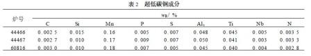超低碳钢成分