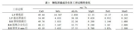 超低碳钢成分