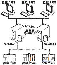 能源管理系统结构图