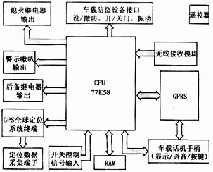 图2车载终端原理框图