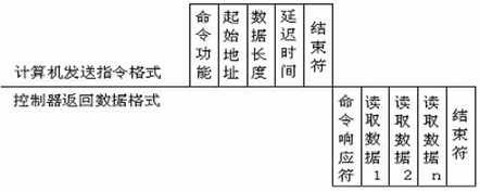基于射频识别系统的车身储运线信息管理如图