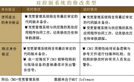 内部风险的第三种形