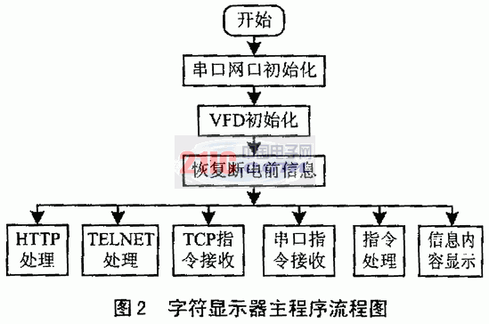 }如图2