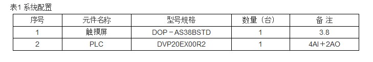 表1 系统配置