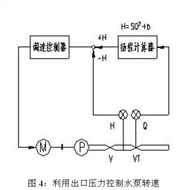 利用出口压力控制水泵转速