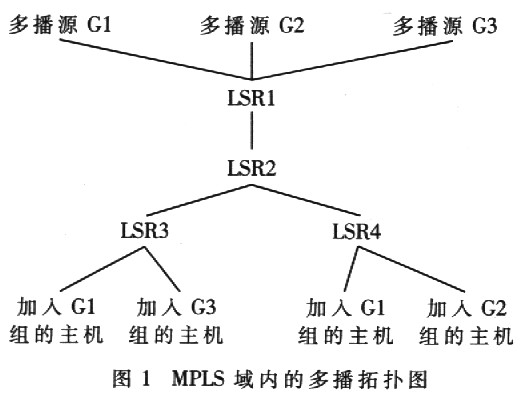 逆向多播树构建算法在MPLS上的应用如图