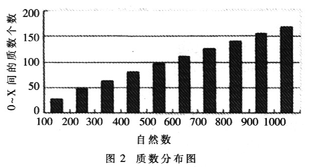 逆向多播树构建算法在MPLS上的应用如图