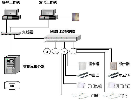 如图1