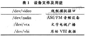 嵌入式远程视频采集系统的设计与实现如图