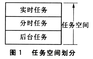 μC/OS-ll中任务调度算法的改进如图