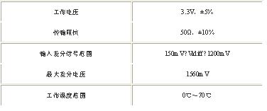 数字视频接口——DVI 1.0如图