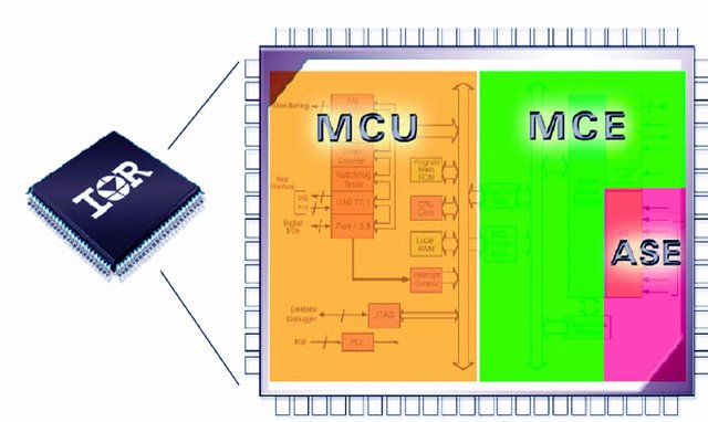 IRMCF343伺服控制芯片在变频空调中的应用如图