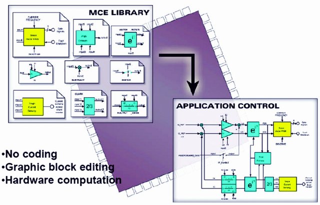 IRMCF343伺服控制芯片在变频空调中的应用如图