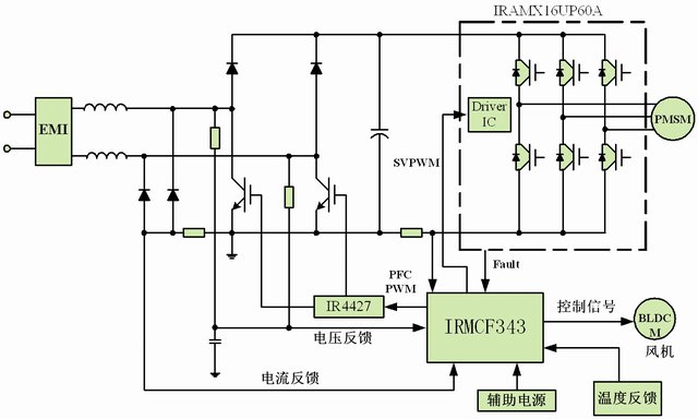 IRMCF343伺服控制芯片在变频空调中的应用如图