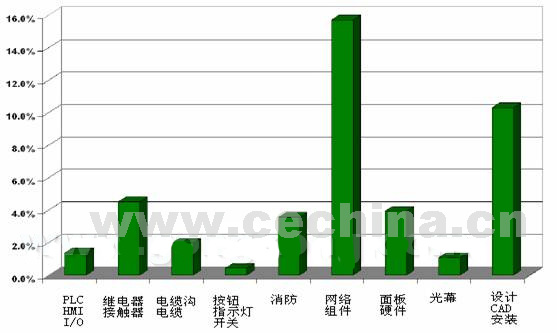 集成机器安全的时代已经来临如图