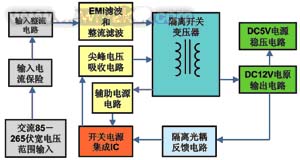 如图2