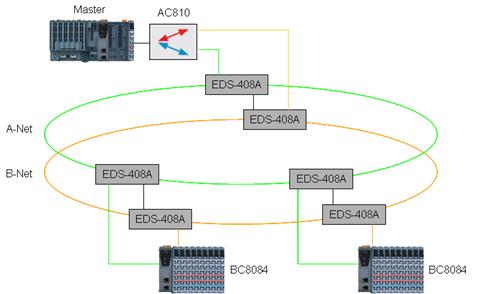 POWERLINK 冗余技术如图