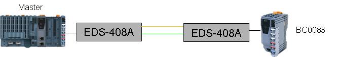 POWERLINK 冗余技术如图