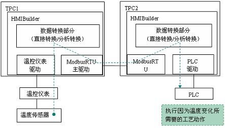 图312信息平行转发扩展实例1
