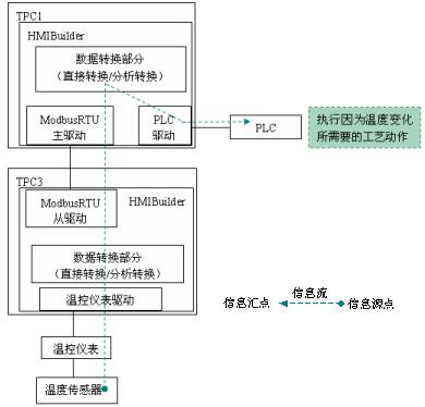 图313信息平行转发扩展实例2