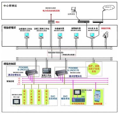 图332静态无功补偿装置控制系统