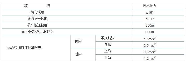 磁悬浮高速列车的主导技术比较与发展如图