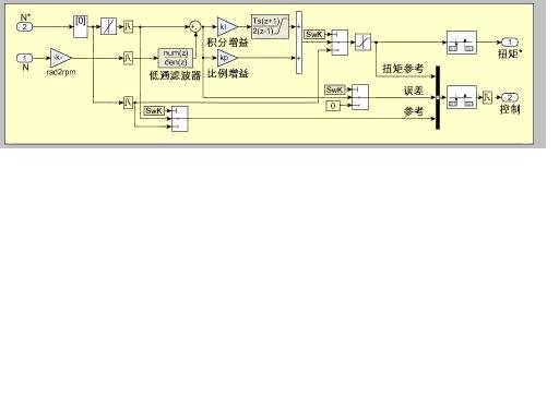 图2用控制系统方框图来表示反馈控制在早期应用阶段产品代码生成的效果相当不错这主要是由于其实用性不过其进一步的发展还需要依靠…