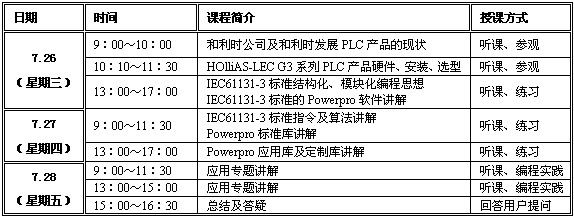 课程安排时间紧凑、内容详实学员通过听课、实际的上机操作达到即学即用的目的培训期间和利时公司为学员提供全套的G3PLC资料以及…