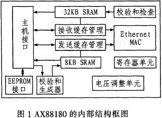 AX88180在嵌入式系统中的应用如图