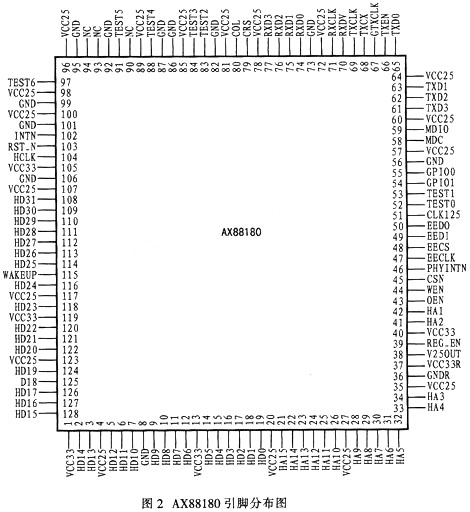 AX88180在嵌入式系统中的应用如图