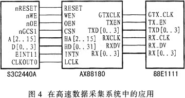 AX88180在嵌入式系统中的应用如图