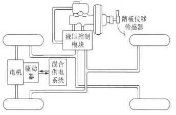 电动汽车电液并行制动系统研究如图